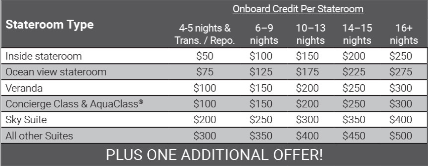 Celebrity Cruises CruiseNext Onboard Credit