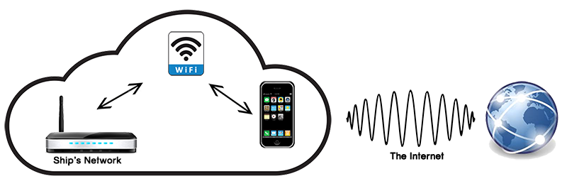 WiFi vs The Internet