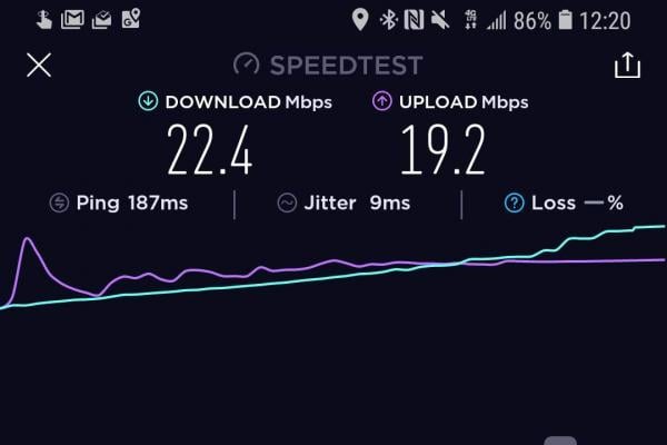 Symphony of the Seas Speed Test, November 2018