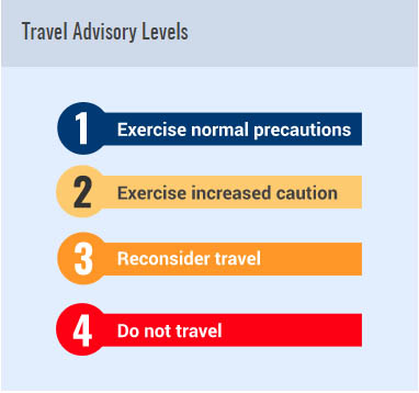 US State Department Travel Advisory Levels