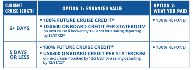 Carnival Cruise Line Cancellation Information Coronavirus Refund Info