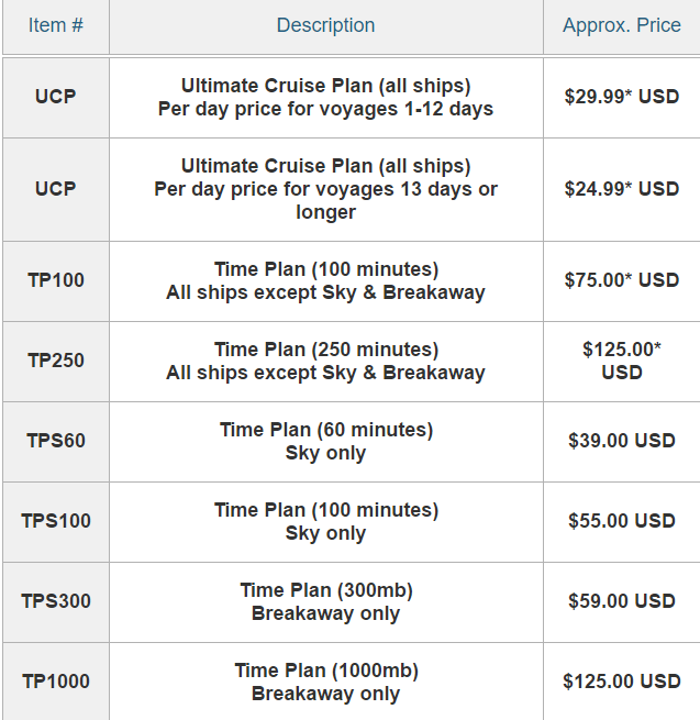 norwegian cruise wifi cost