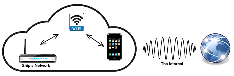 WiFi vs The Internet